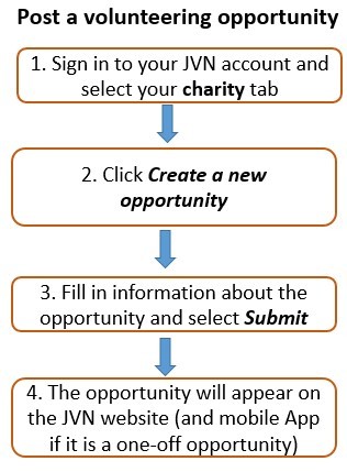 charity post opportunities