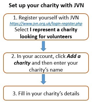 charity setup